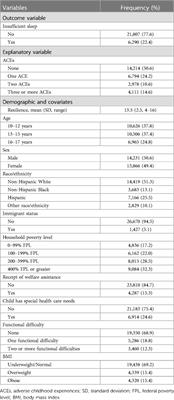Family resilience mediates exposure to adverse childhood experiences on insufficient sleep among children: findings from a population-based study